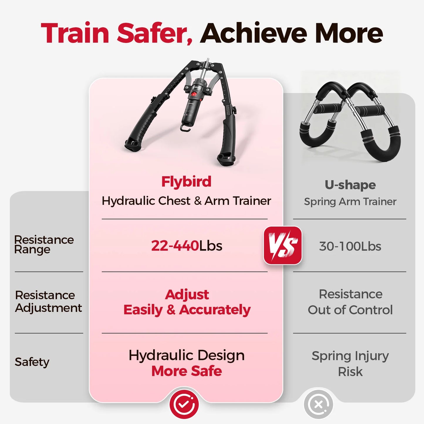 FED Fitness 3 In 1 Arm Trainer With Ab Roller And Hydraulic Power