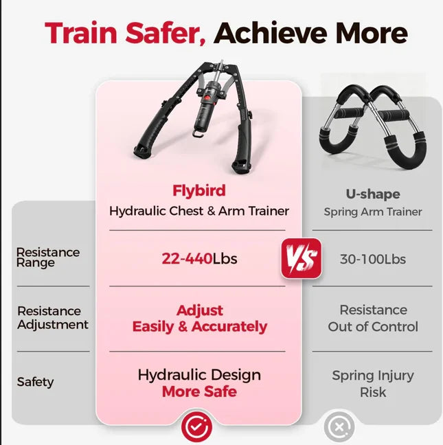 Home Workout Trainer With Resistance And Ab Wheel System
