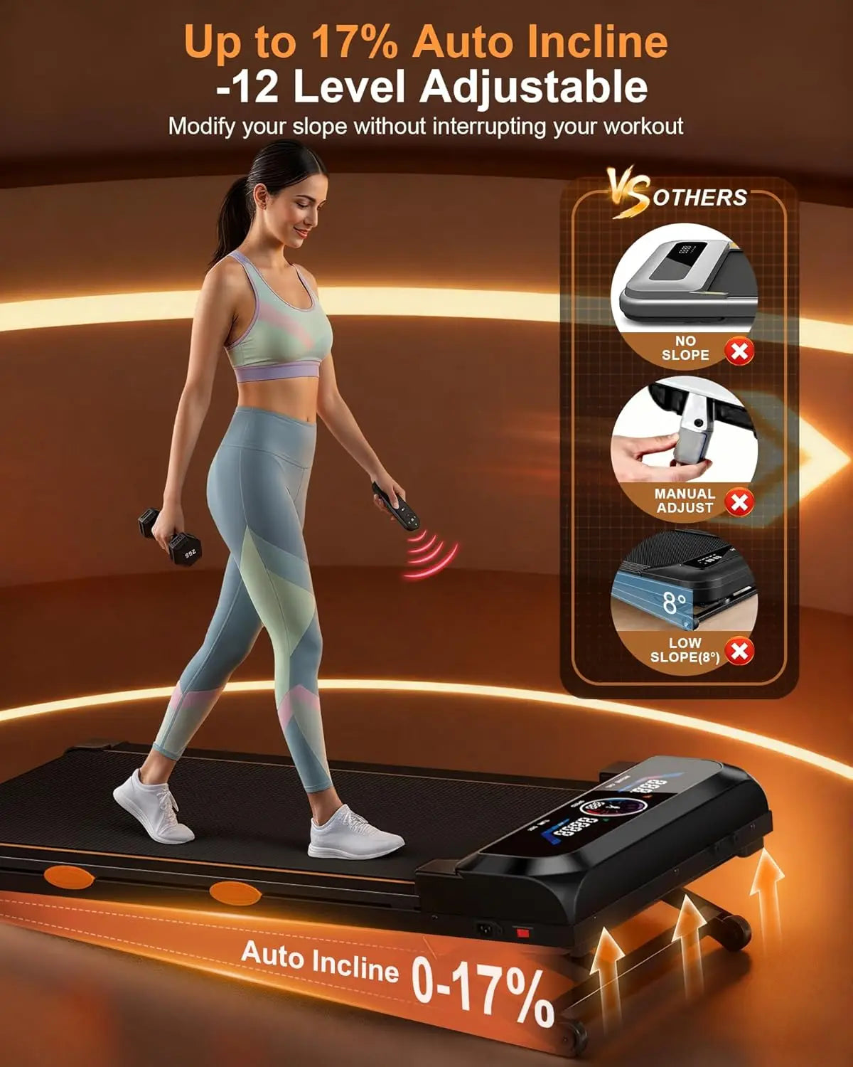 Under Desk Treadmill 3.5HP With 17% Auto Incline, 12 Levels