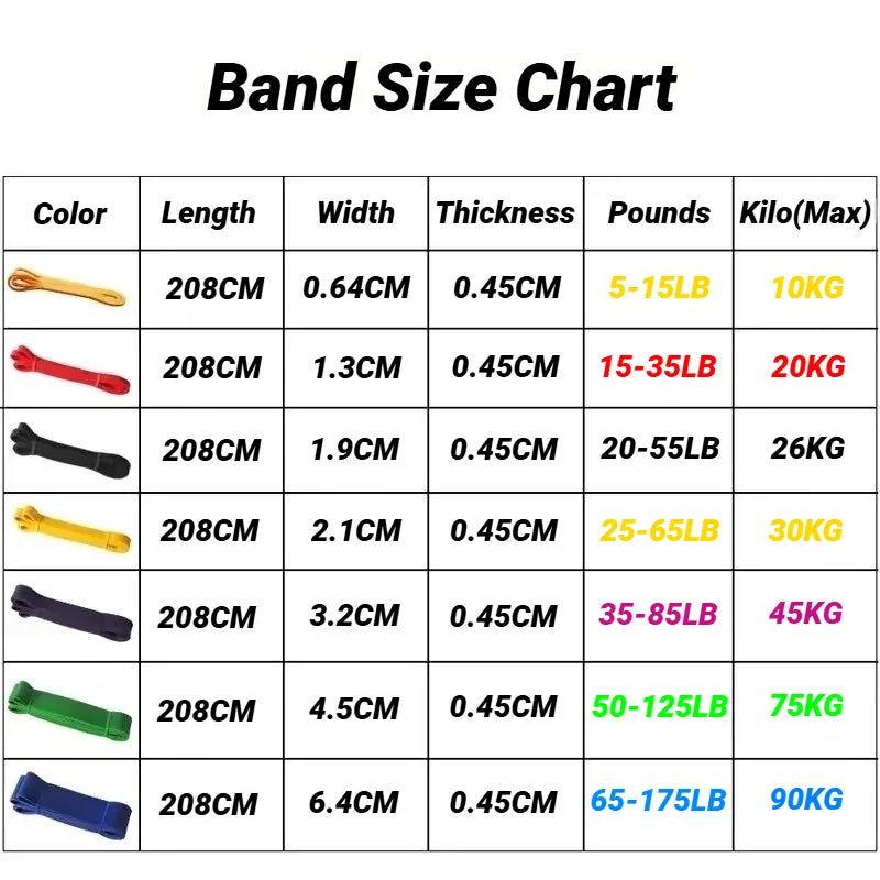 TPE Elastic Band Resistance Set For Strength Training And Yoga