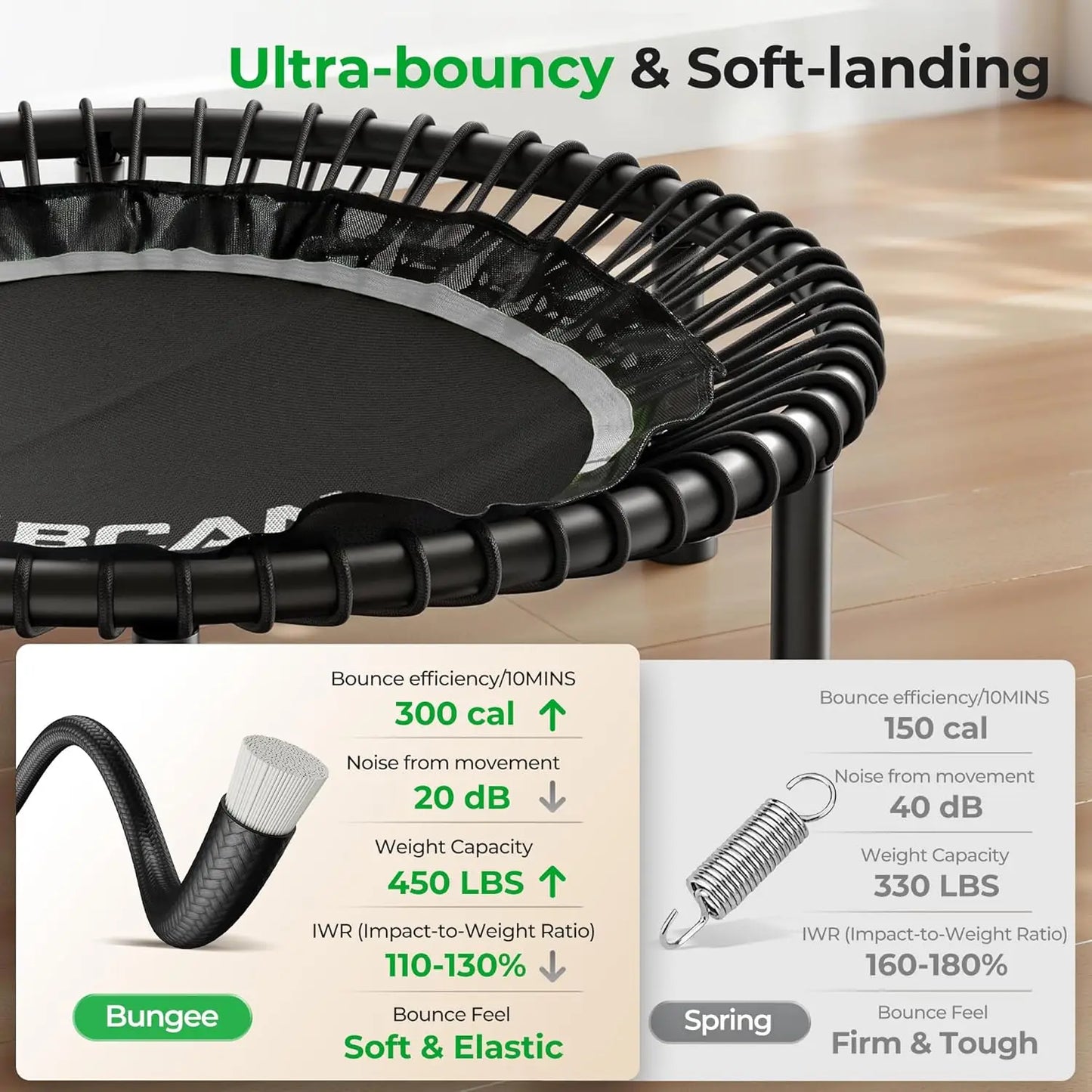 Mini Rebounder Trampoline With Adjustable Handle